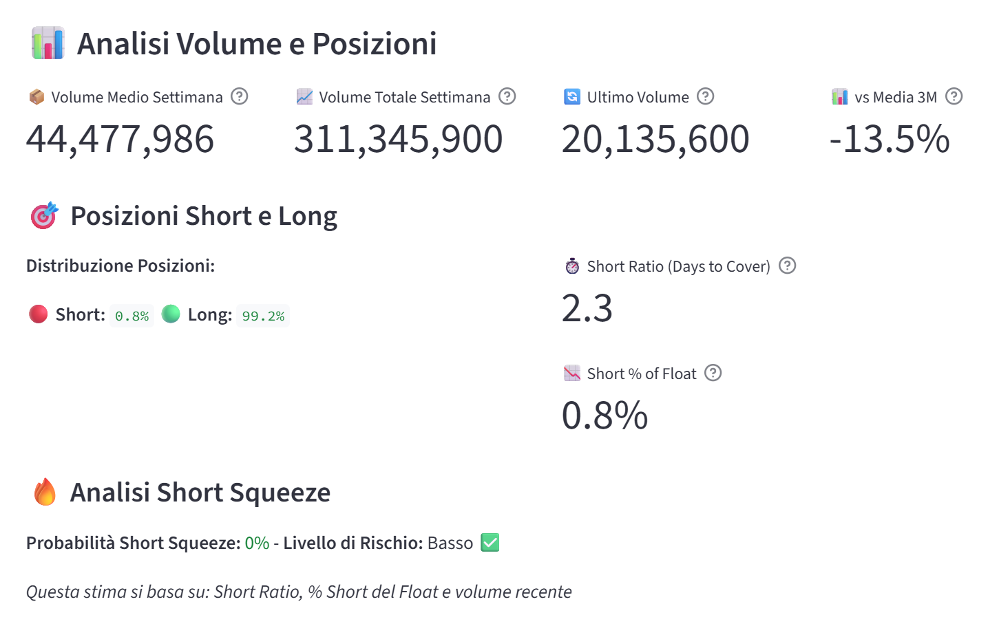 Short Squeeze Interest